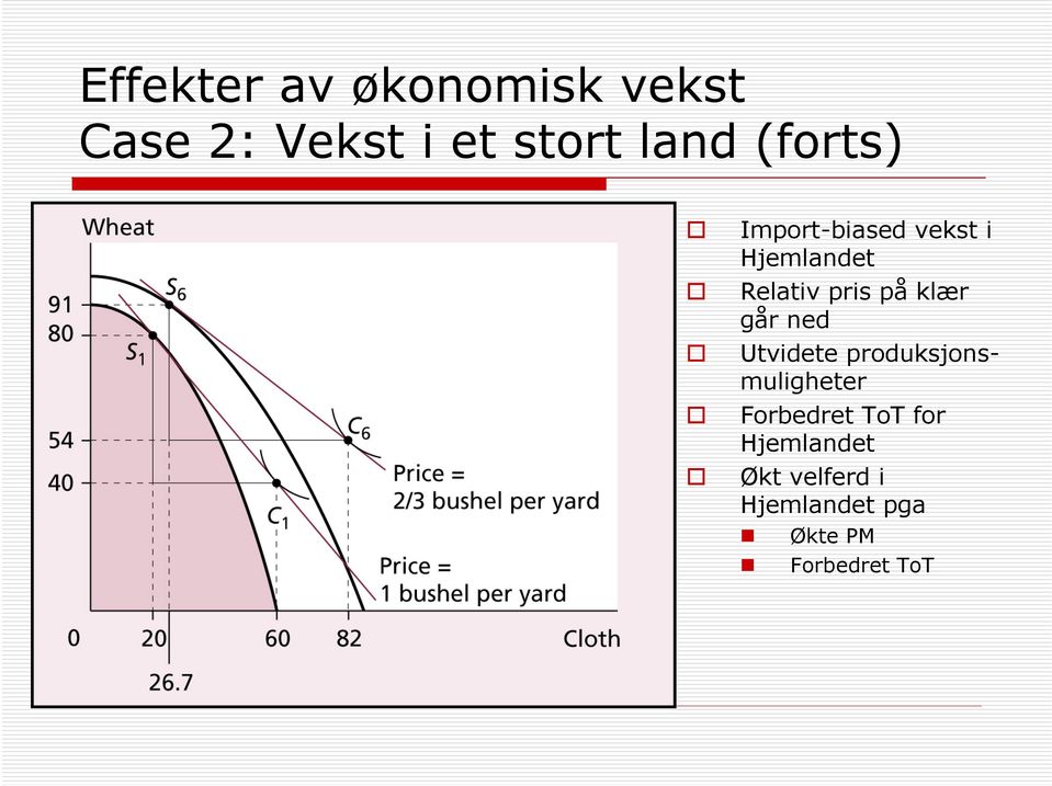 klær går ned Utvidete produksjonsmuligheter Forbedret ToT