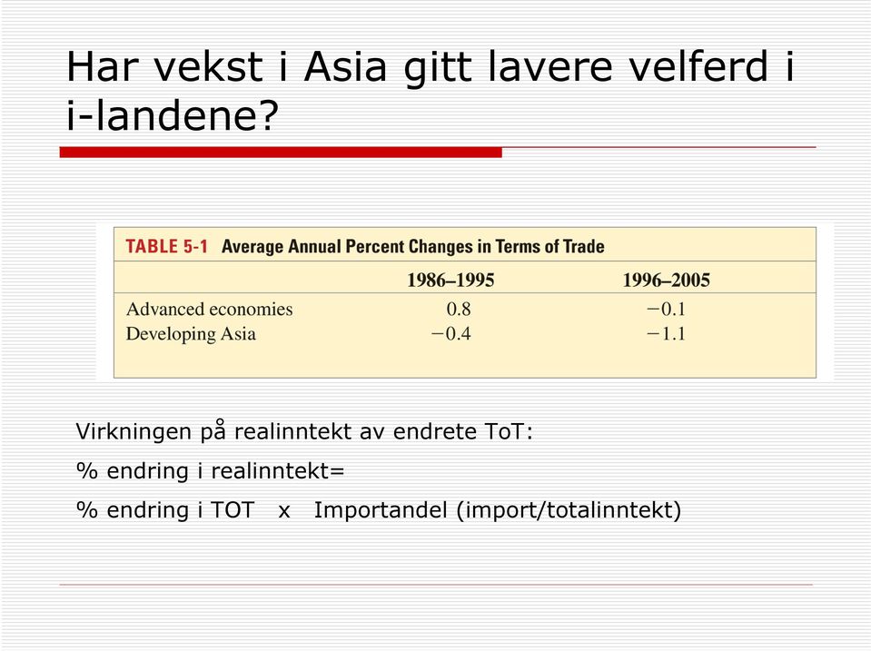 Virkningen på realinntekt av endrete ToT: