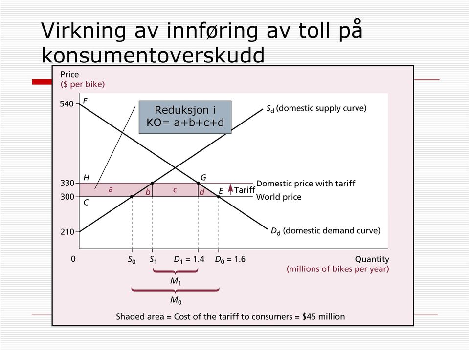 på