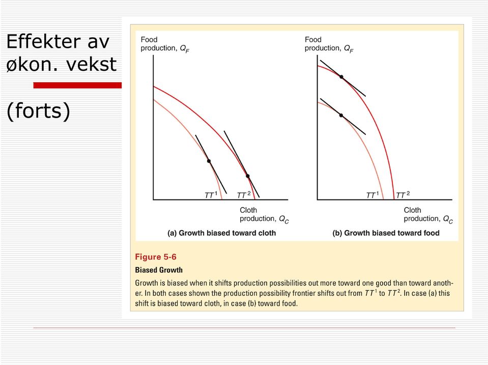 vekst