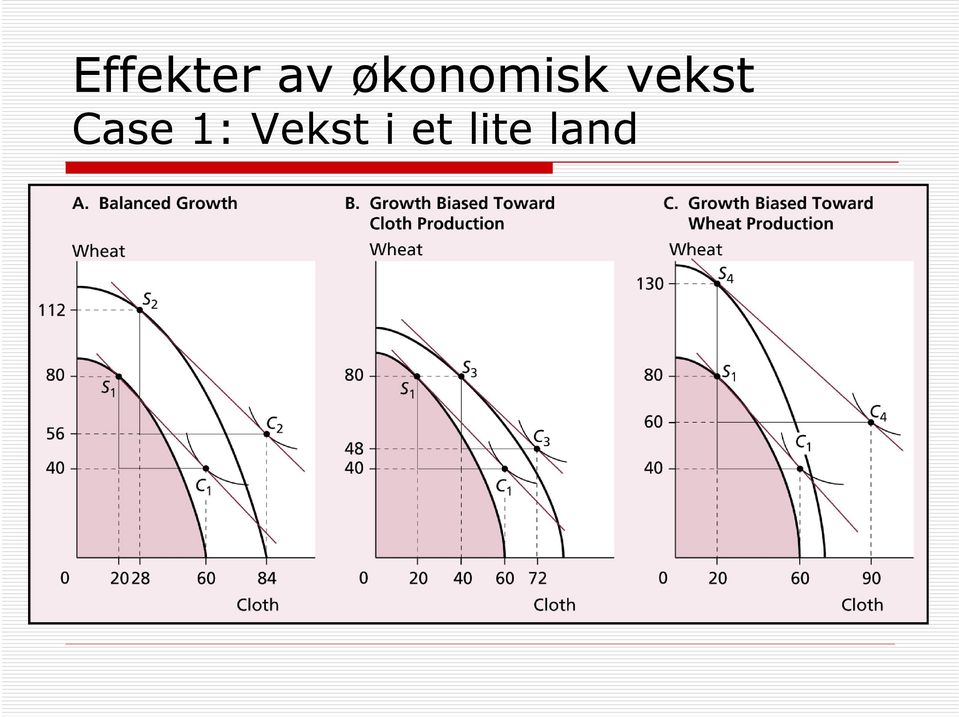 vekst Case 1: