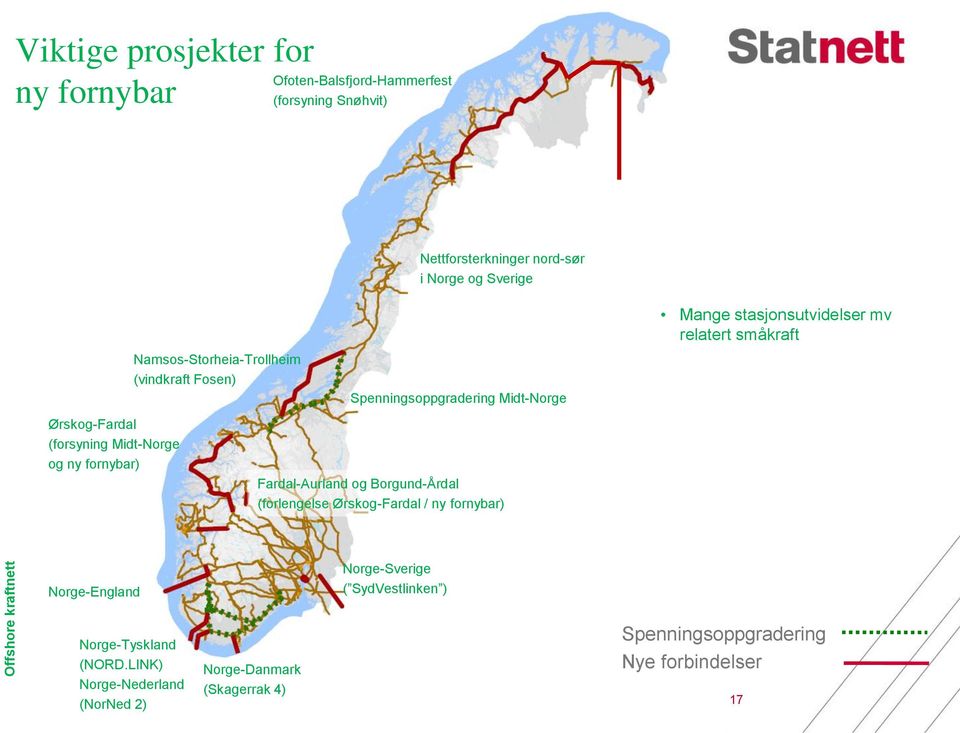 Fardal-Aurland og Borgund-Årdal (forlengelse Ørskog-Fardal / ny fornybar) Mange stasjonsutvidelser mv relatert småkraft Norge-England