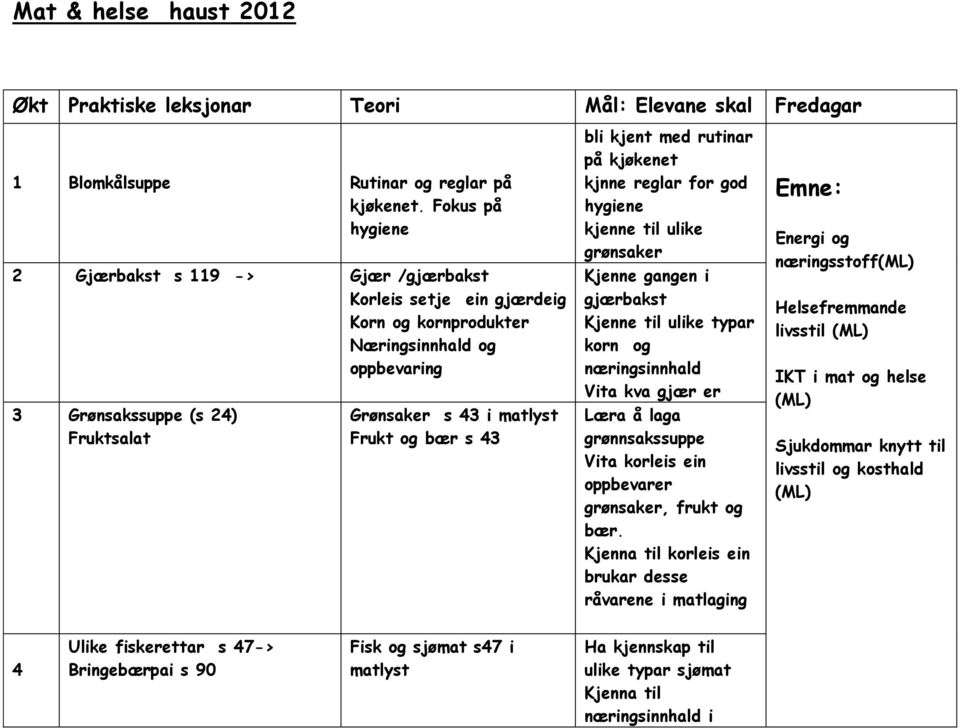 og bær s 43 bli kjent med rutinar på kjøkenet kjnne reglar for god hygiene kjenne til ulike grønsaker Kjenne gangen i gjærbakst Kjenne til ulike typar korn og næringsinnhald Vita kva gjær er Læra å