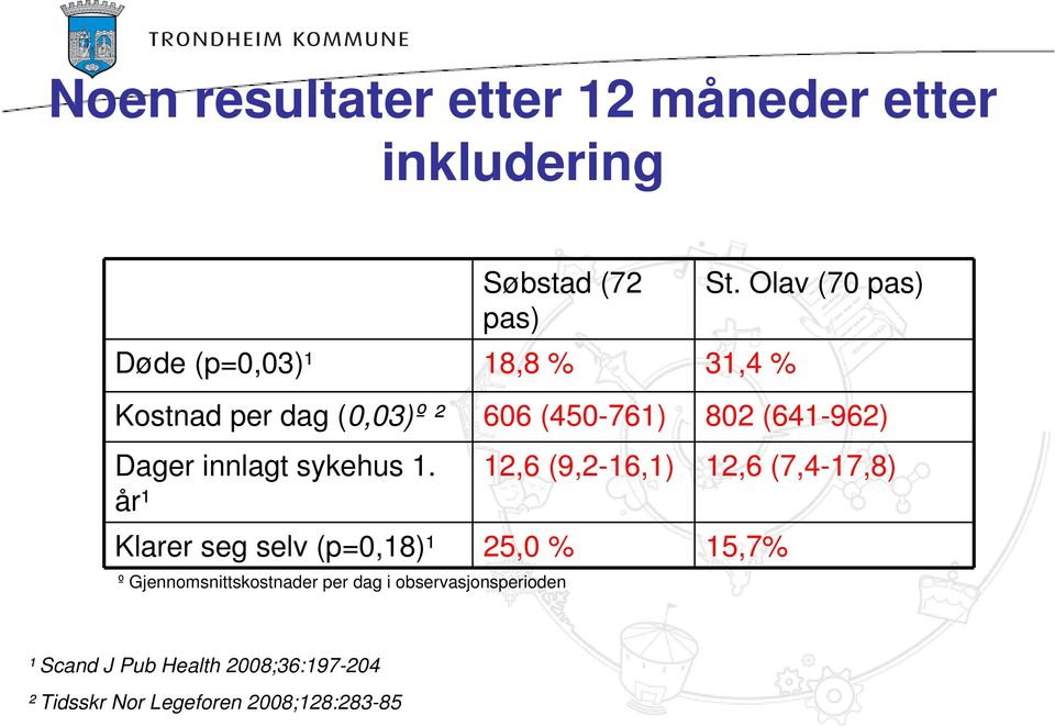 år¹ 12,6 (9,2-16,1) 12,6 (7,4-17,8) Klarer seg selv (p=0,18)¹ 25,0 % 15,7% º Gjennomsnittskostnader