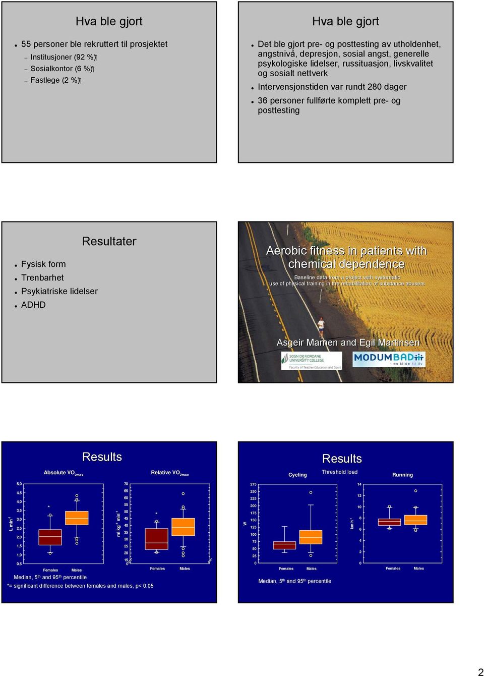 lidelser ADHD Resultater Aerobic fitness in patients with chemical dependence Baseline data from a project with systematic use of physical training in the rehabilitation of substance abusers Asgeir