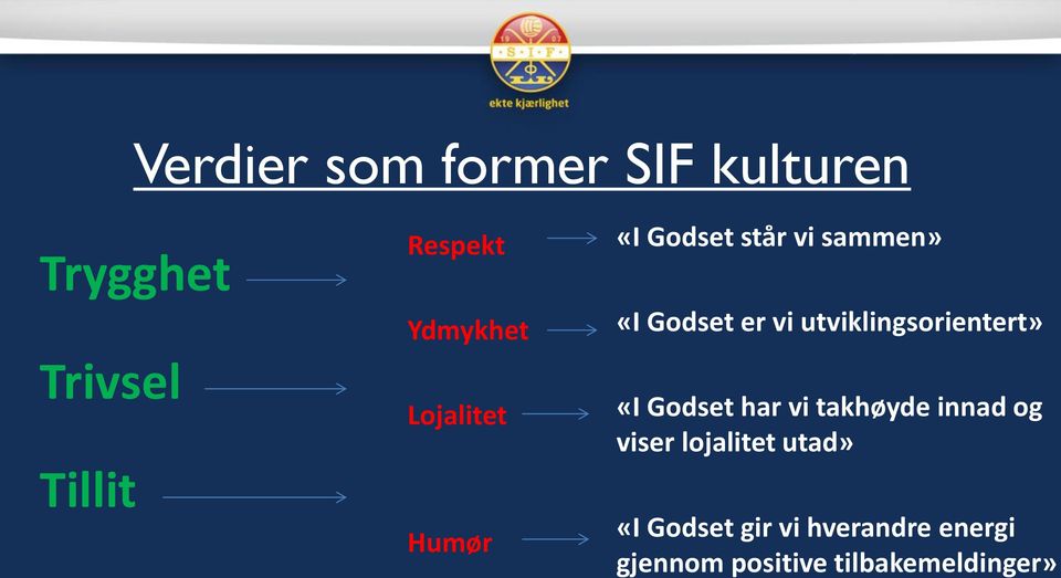 utviklingsorientert» «I Godset har vi takhøyde innad og viser