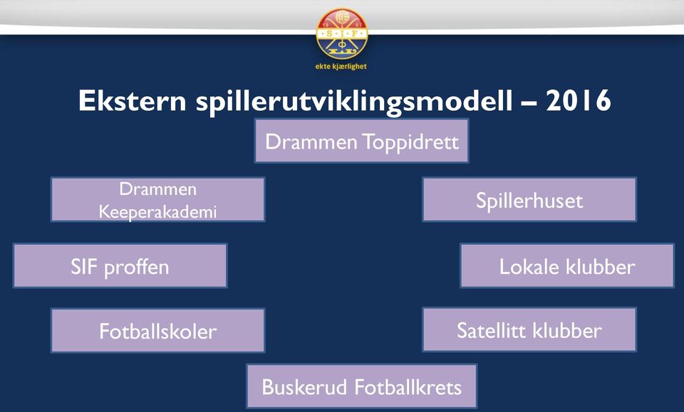 SIF proffen Fotballskoler Spillerhuset