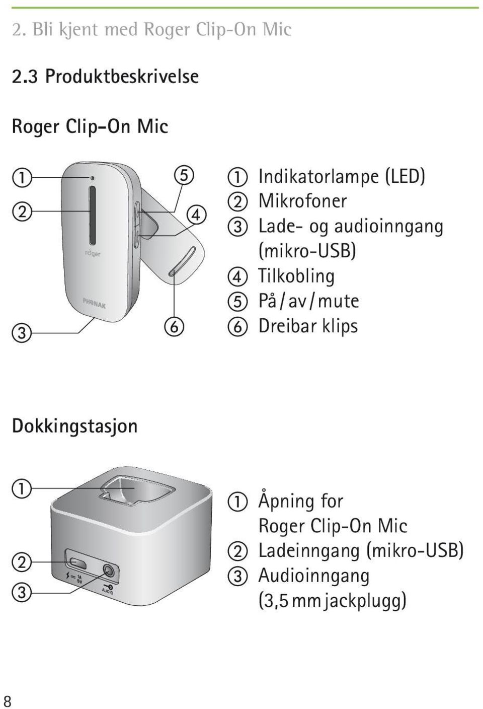 Mikrofoner c Lade- og audioinngang (mikro-usb) d Tilkobling e På / av / mute f