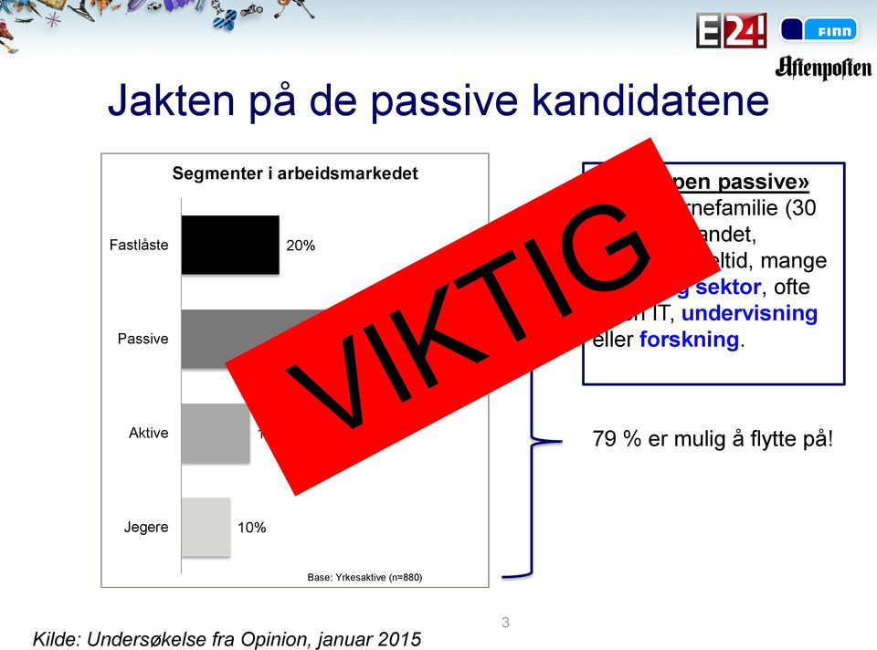 offentlig sektor, ofte innen IT, undervisning eller forskning.