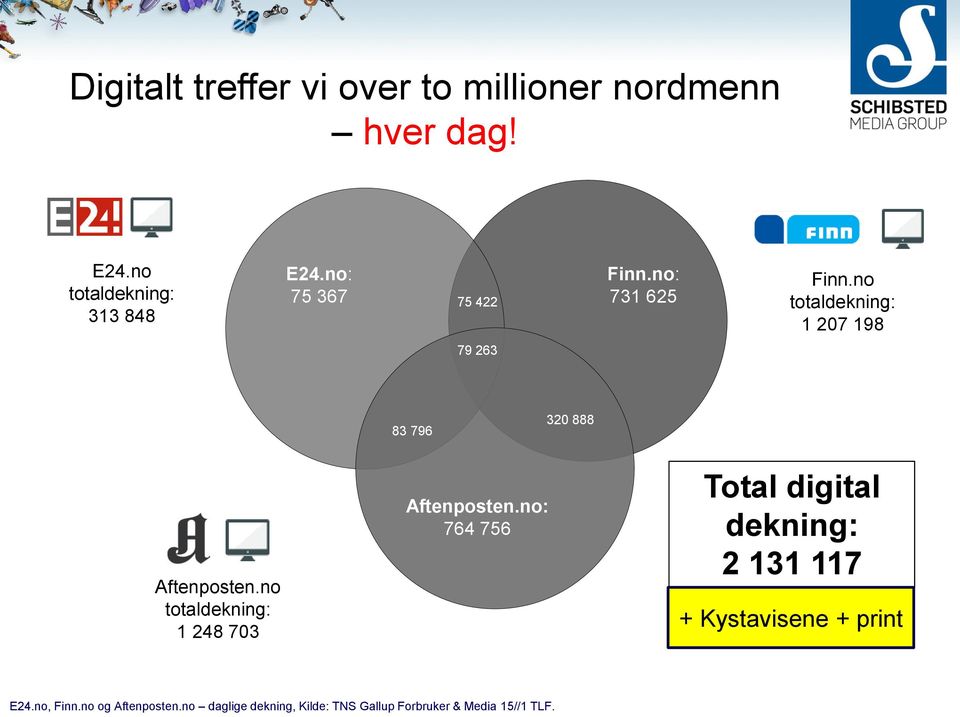 no totaldekning: 1 207 198 79 263 83 796 320 888 Aftenposten.