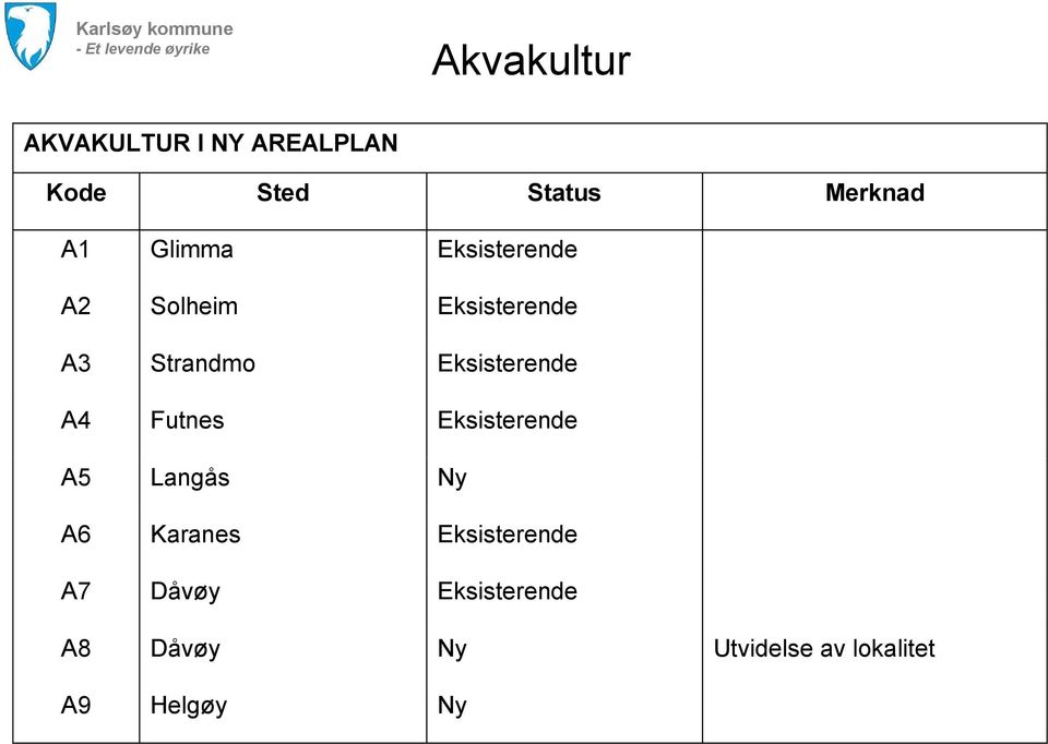 Futnes Eksisterende A5 Langås Ny A6 Karanes Eksisterende A7 Dåvøy