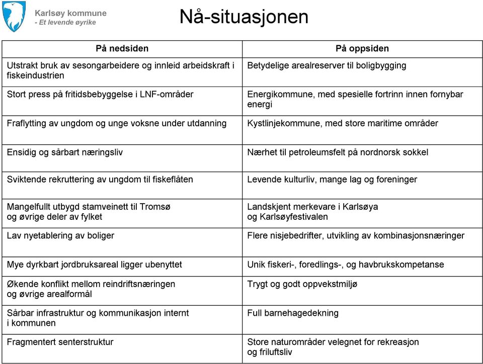 Nærhet til petroleumsfelt på nordnorsk sokkel Sviktende rekruttering av ungdom til fiskeflåten Levende kulturliv, mange lag og foreninger Mangelfullt utbygd stamveinett til Tromsø og øvrige deler av