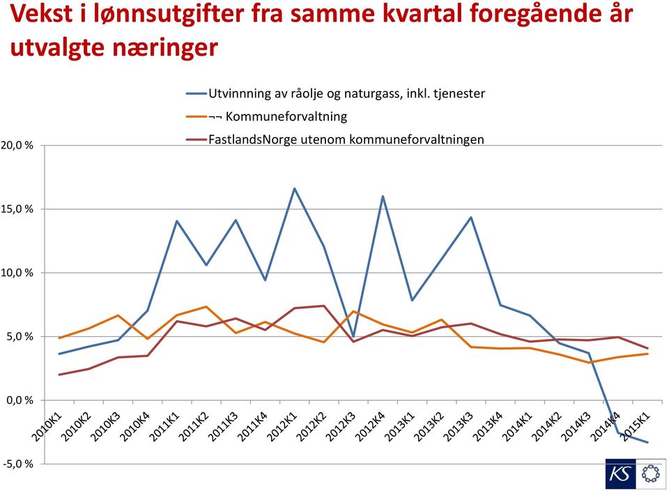 naturgass, inkl.