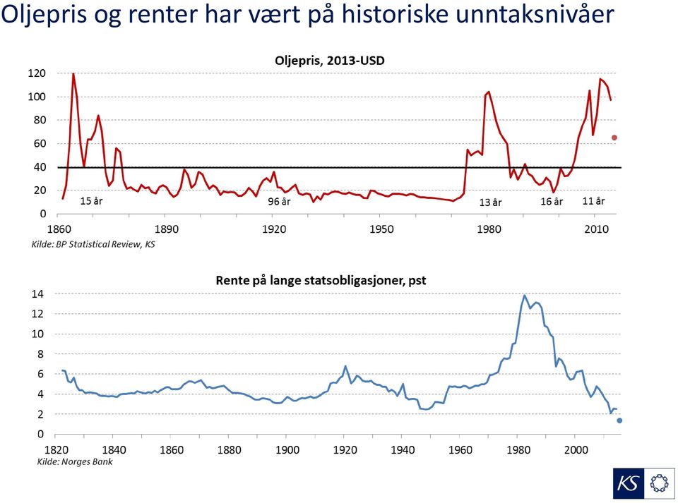 vært på