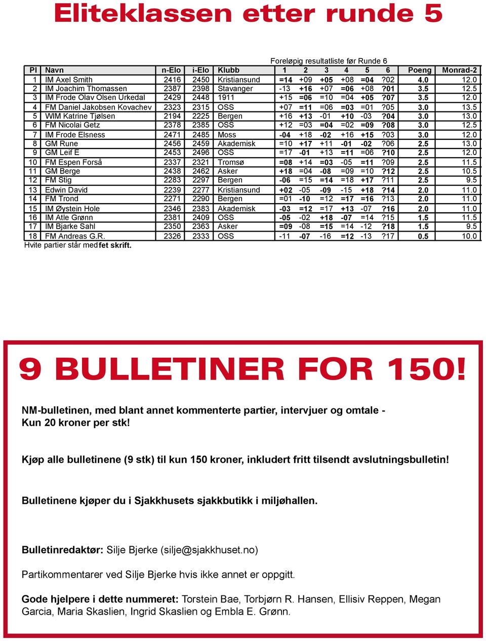 0 2 IM Joachim Thomassen 2387 2398 Stavanger -13 +16 +07 =06 +08?01 3.5 12.5 3 IM Frode Olav Olsen Urkedal 2429 2448 1911 +15 =06 =10 =04 +05?07 3.5 12.0 4 FM Daniel Jakobsen Kovachev 2323 2315 OSS +07 =11 =06 =03 =01?