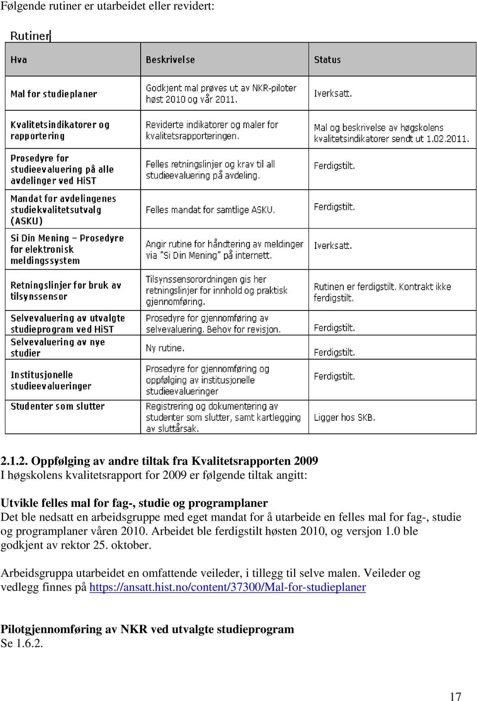 programplaner Det ble nedsatt en arbeidsgruppe med eget mandat for å utarbeide en felles mal for fag-, studie og programplaner våren 2010.