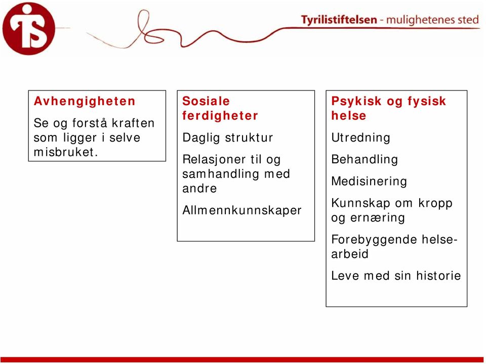 andre Allmennkunnskaper Psykisk og fysisk helse Utredning Behandling