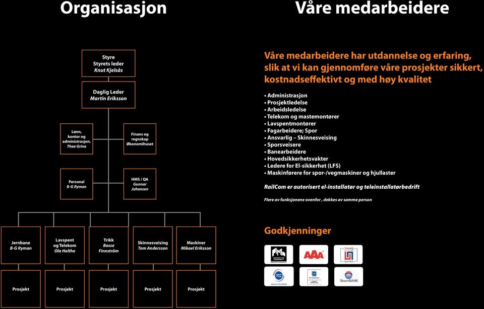 at vi kan gjennomføre våre prosjekter sikkert, kostnadseffektivt og med høy kvalitet Administrasjon ledelse Arbeidsledelse Telekom og mastemontører Lavspentmontører Fagarbeidere; Spor Ansvarlig