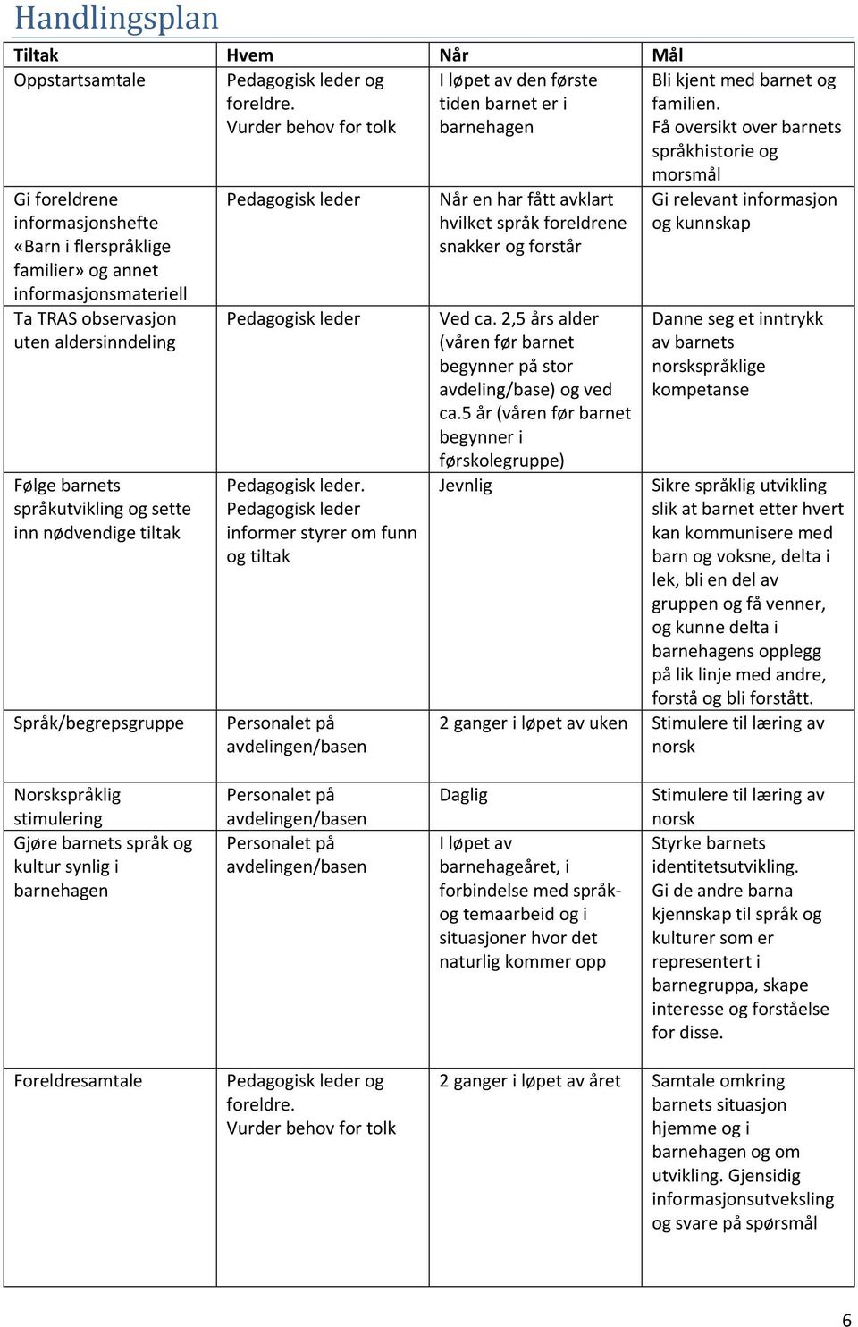 språkutvikling og sette inn nødvendige tiltak Språk/begrepsgruppe Pedagogisk leder Pedagogisk leder Pedagogisk leder.