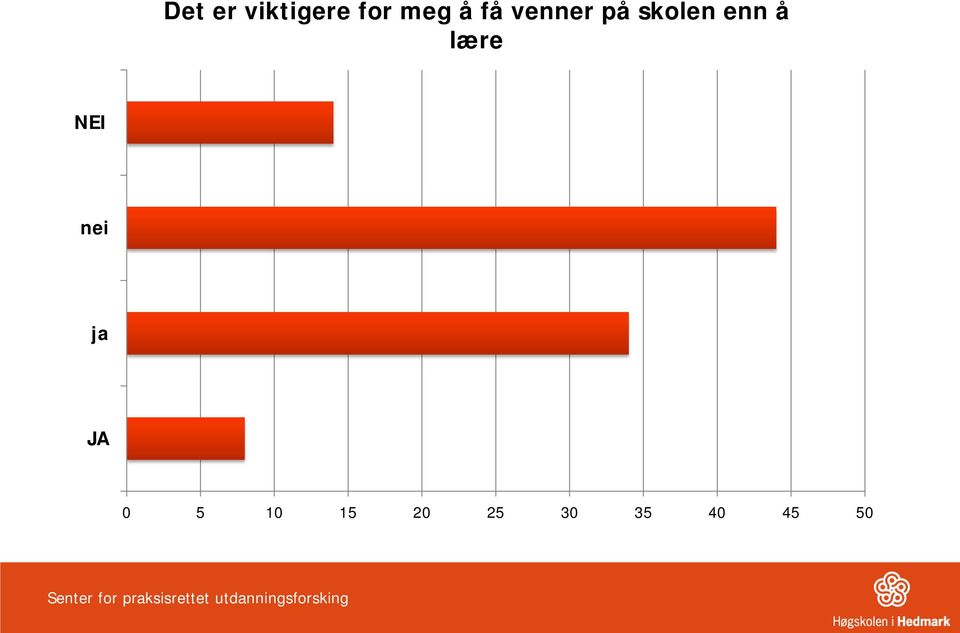 å lære NEI nei ja JA 0 5