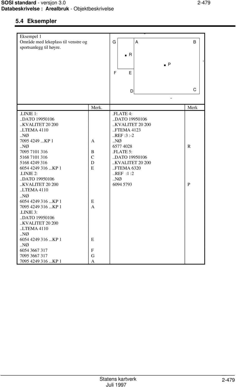 FLATE 5: 5168 7101 316 C..DATO 19950106 5168 4249 316 D..KVALITET 20 200 6054 4249 316...KP 1 E..FTEMA 6320.LINJE 2:..REF :1 :2..DATO 19950106..NØ..KVALITET 20 200 6094 5793 P..LTEMA 4110.