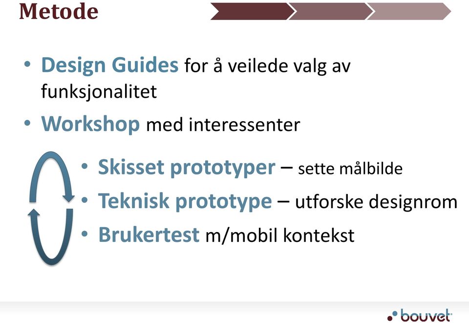 Skisset prototyper sette målbilde Teknisk