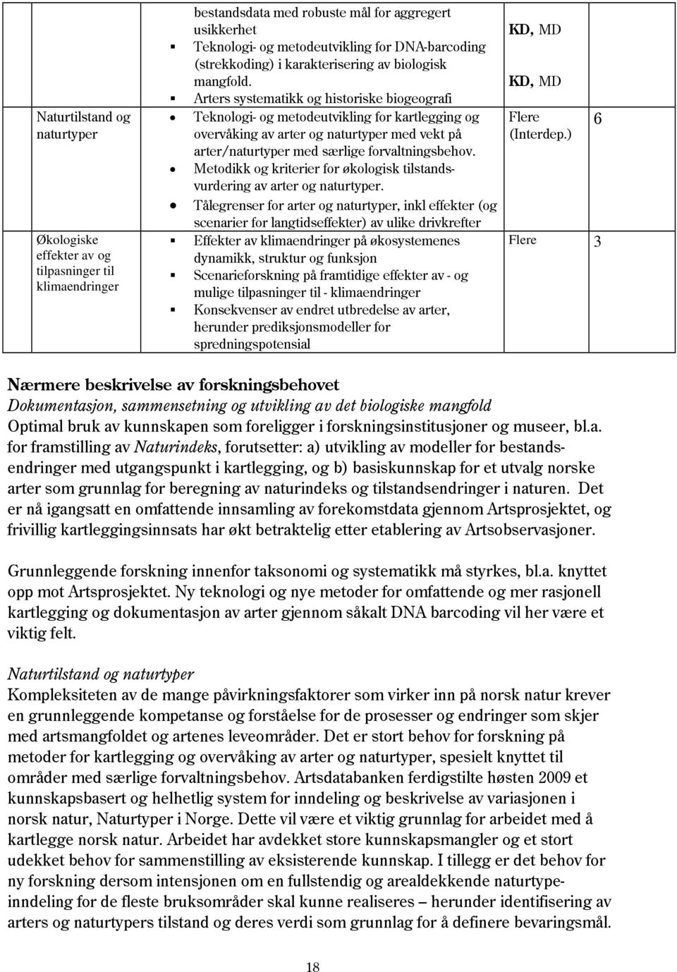 Arters systematikk og historiske biogeografi Teknologi- og metodeutvikling for kartlegging og overvåking av arter og naturtyper med vekt på arter/naturtyper med særlige forvaltningsbehov.