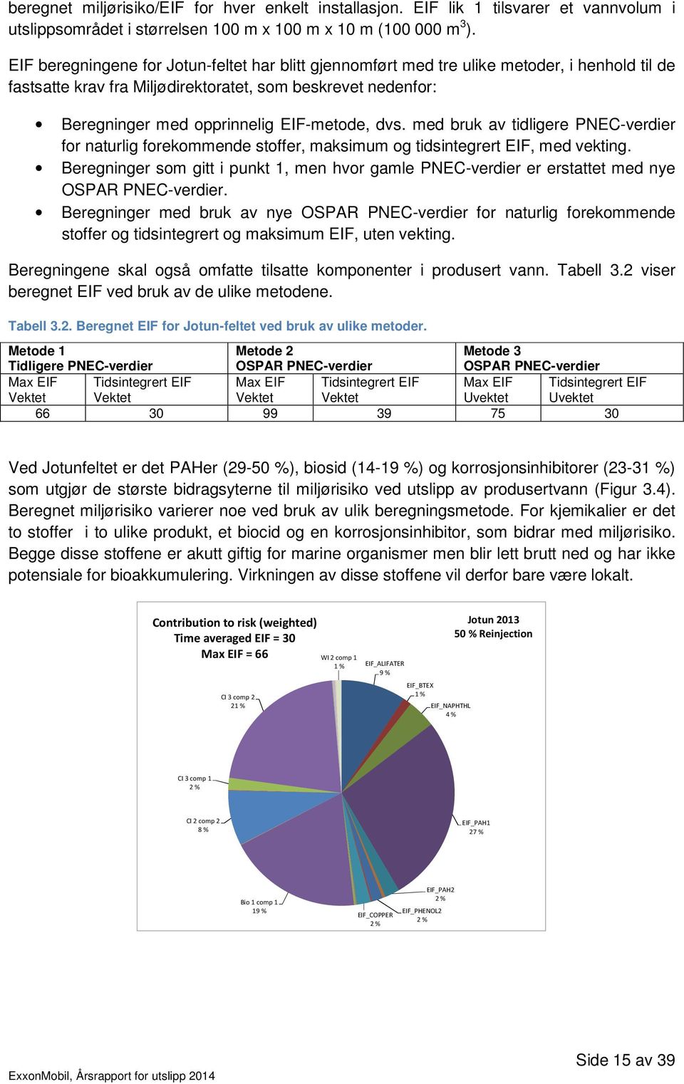 dvs. med bruk av tidligere PNEC-verdier for naturlig forekommende stoffer, maksimum og tidsintegrert EIF, med vekting.