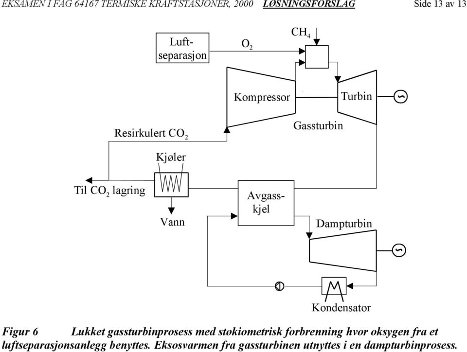 Kondensator Figur 6 Lukket gassturbinprosess ed støkioetrisk forbrenning hvor oksygen fra