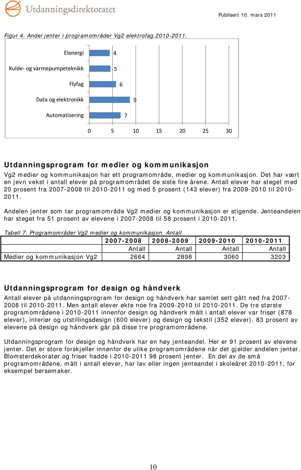 programområde, medier og kommunikasjon. Det har vært en jevn vekst i antall elever på programområdet de siste fire årene.