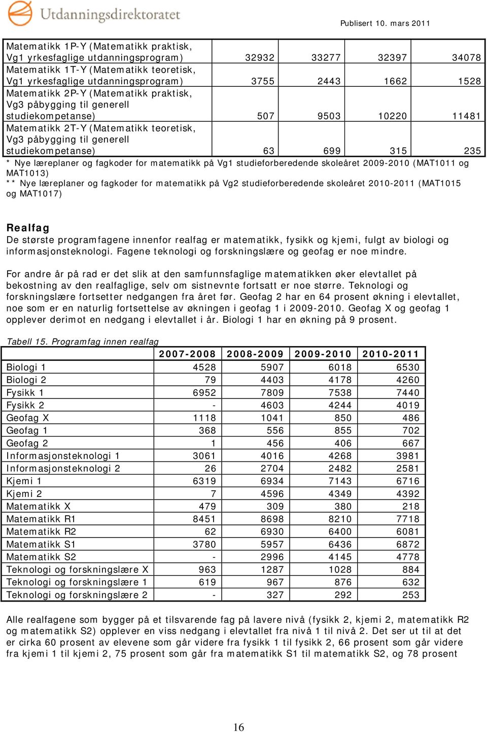 235 * Nye læreplaner og fagkoder for matematikk på Vg1 studieforberedende skoleåret 2009-2010 (MAT1011 og MAT1013) ** Nye læreplaner og fagkoder for matematikk på Vg2 studieforberedende skoleåret