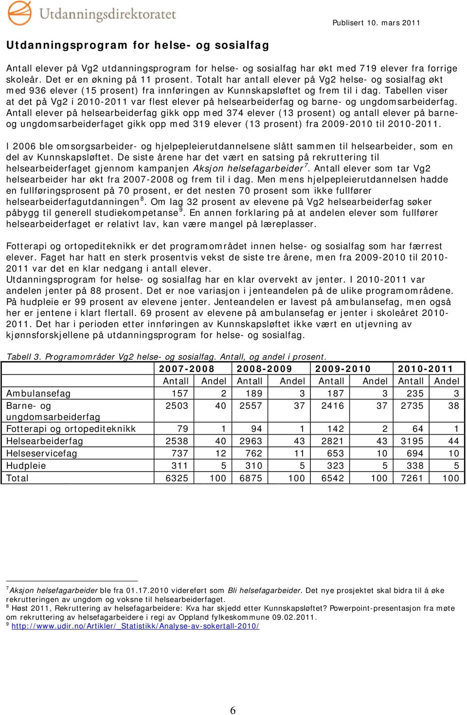 Tabellen viser at det på Vg2 i 2010-2011 var flest elever på helsearbeiderfag og barne- og ungdomsarbeiderfag.