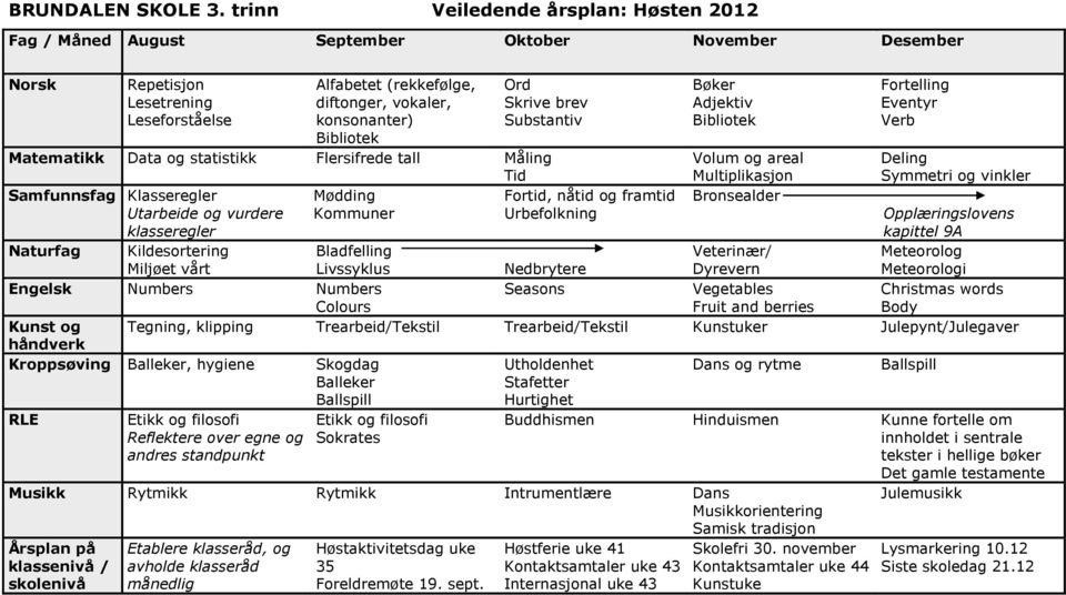 Bibliotek Ord Skrive brev Substantiv Bøker Adjektiv Bibliotek Fortelling Eventyr Verb Matematikk Data og statistikk Flersifrede tall Måling Tid Volum og areal Multiplikasjon Deling Symmetri og