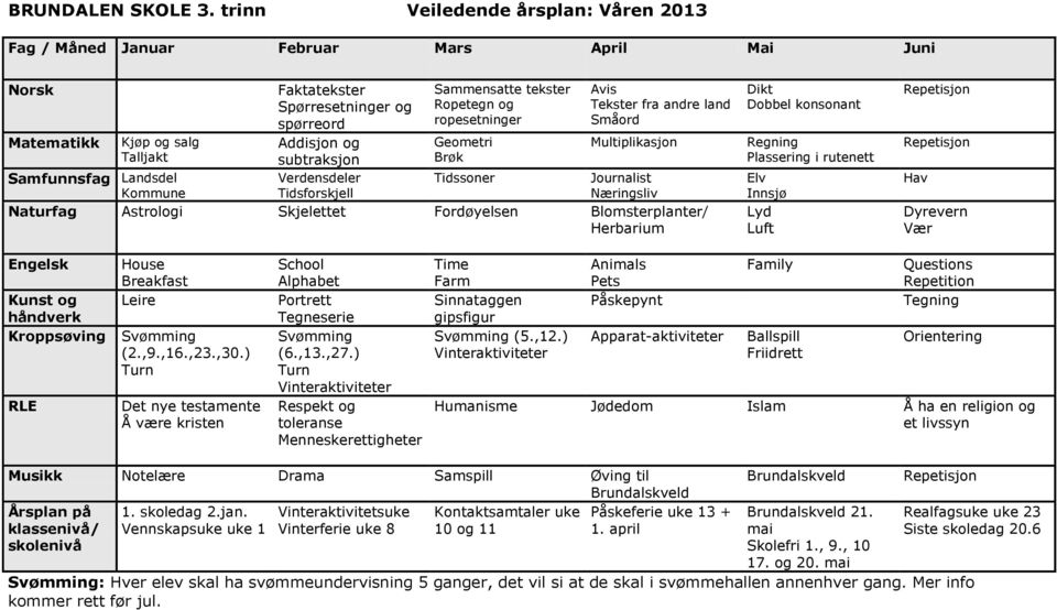 Addisjon og subtraksjon Verdensdeler Tidsforskjell Sammensatte tekster Ropetegn og ropesetninger Geometri Brøk Tidssoner Avis Tekster fra andre land Småord Multiplikasjon Journalist Næringsliv