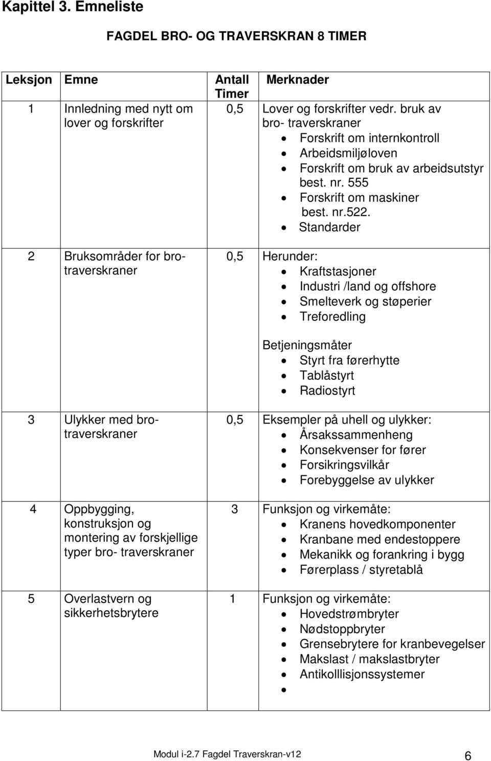 bruk av bro- traverskraner Forskrift om internkontroll Arbeidsmiljøloven Forskrift om bruk av arbeidsutstyr best. nr. 555 Forskrift om maskiner best. nr.522.