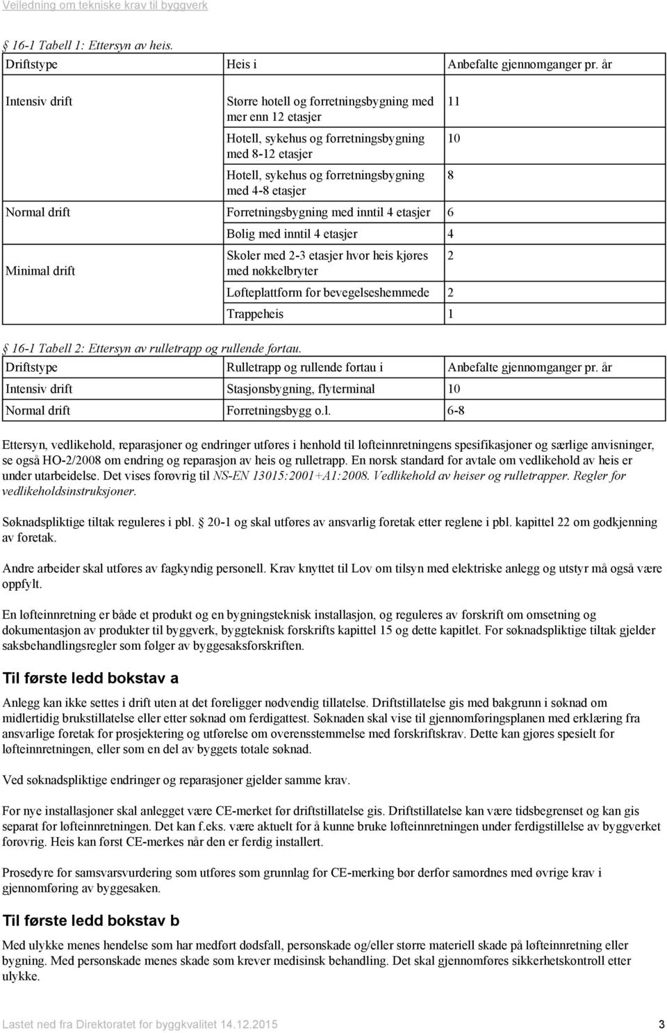 med 4-8 etasjer Forretningsbygning med inntil 4 etasjer 6 Bolig med inntil 4 etasjer 4 Skoler med 2-3 etasjer hvor heis kjøres med nøkkelbryter Løfteplattform for bevegelseshemmede 2 Trappeheis 1 11