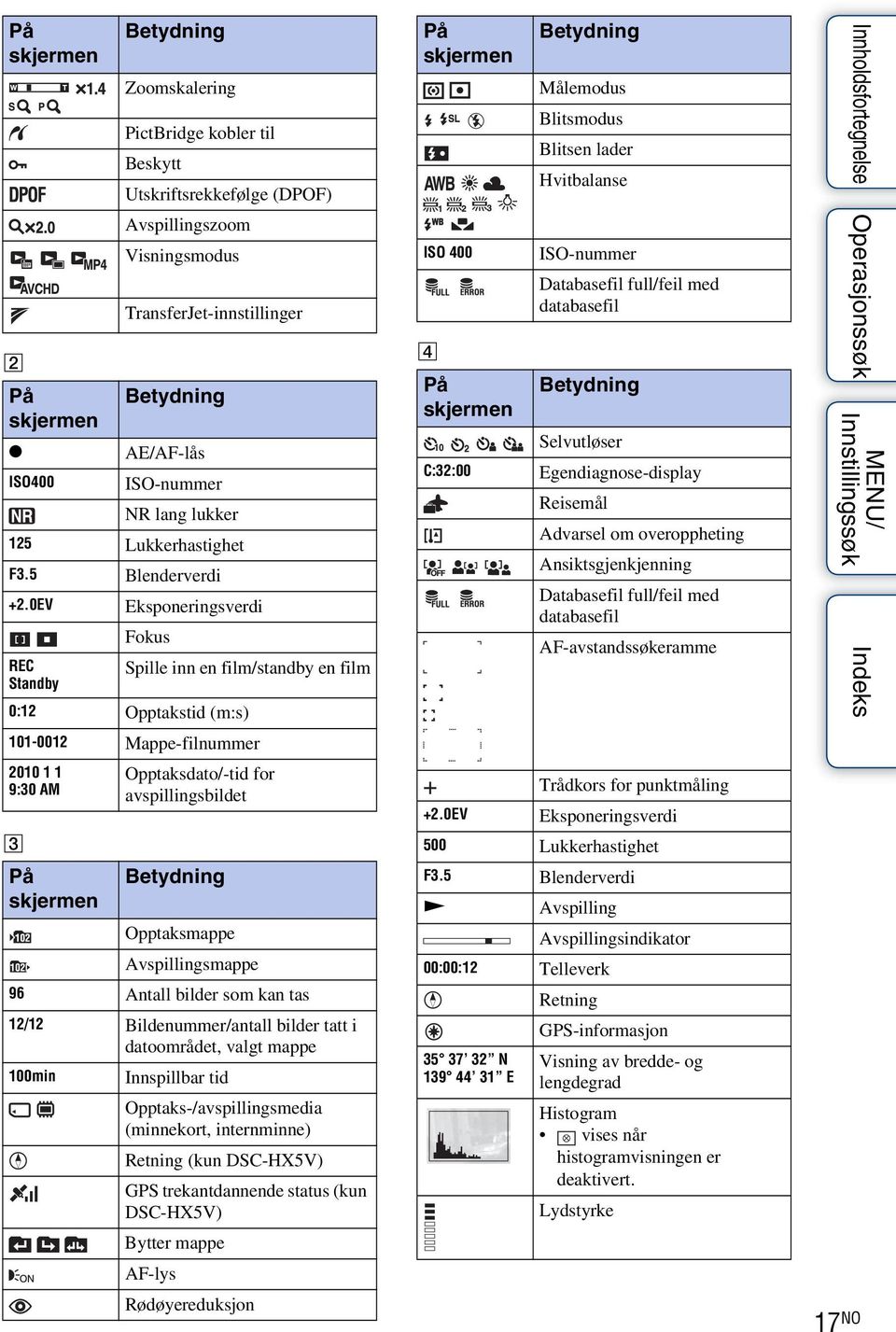 0EV Eksponeringsverdi Fokus REC Spille inn en film/standby en film Standby 0:12 Opptakstid (m:s) 101-0012 Mappe-filnummer 2010 1 1 9:30 AM Betydning Opptaksdato/-tid for avspillingsbildet C På