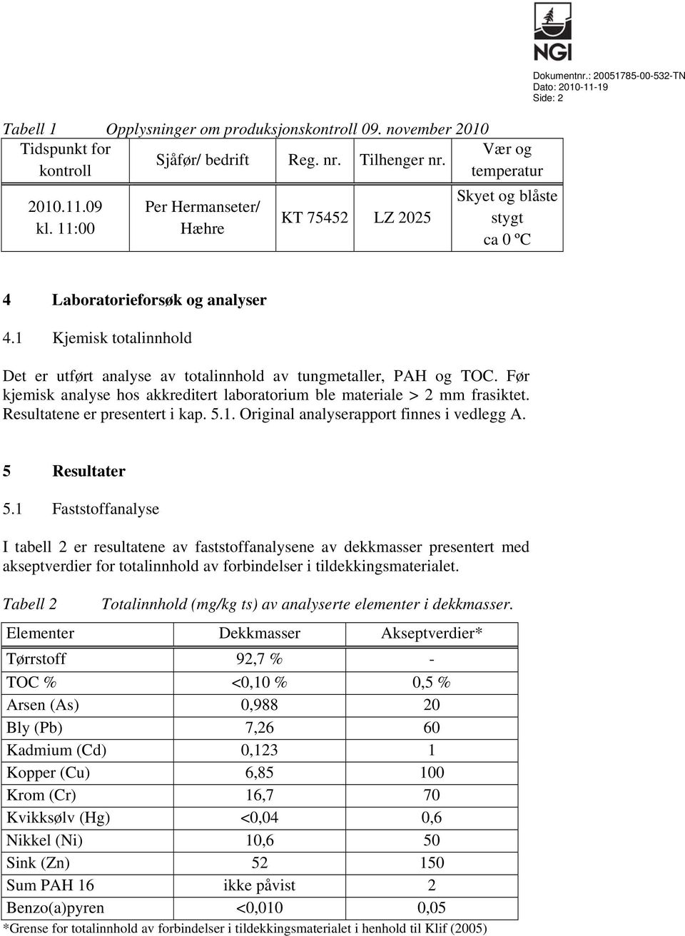 1 Kjemisk totalinnhold Det er utført analyse av totalinnhold av tungmetaller, PAH og TOC. Før kjemisk analyse hos akkreditert laboratorium ble materiale > 2 mm frasiktet.