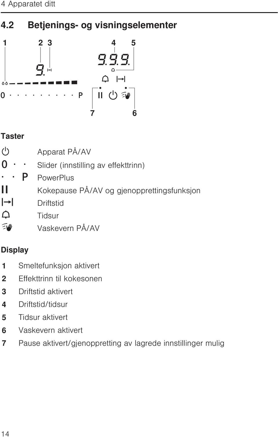 effekttrinn) PowerPlus Kokepause PÅ/AV og gjenopprettingsfunksjon Driftstid Tidsur Vaskevern PÅ/AV