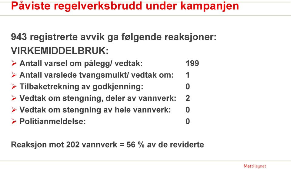 om: 1 Tilbaketrekning av godkjenning: 0 Vedtak om stengning, deler av vannverk: 2 Vedtak om