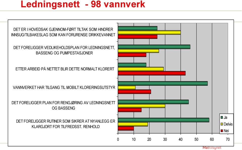 DETTE NORMALT KLORERT VANNVERKET HAR TILGANG TIL MOBILT KLORERINGSUTSTYR DET FORELIGGER PLAN FOR RENGJØRING AV