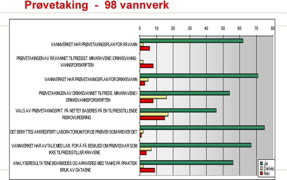 KRAVENE I DRIKKEVANNSFORSKRIFTEN VALG AV PRØVETAKINGSPKT.