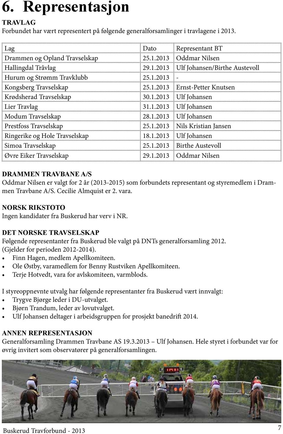 1.2013 Ulf Johansen Prestfoss Travselskap 25.1.2013 Nils Kristian Jansen Ringerike og Hole Travselskap 18.1.2013 Ulf Johansen Simoa Travselskap 25.1.2013 Birthe Austevoll Øvre Eiker Travselskap 29.1.2013 Oddmar Nilsen DRAMMEN TRAVBANE A/S Oddmar Nilsen er valgt for 2 år (2013-2015) som forbundets representant og styremedlem i Drammen Travbane A/S.