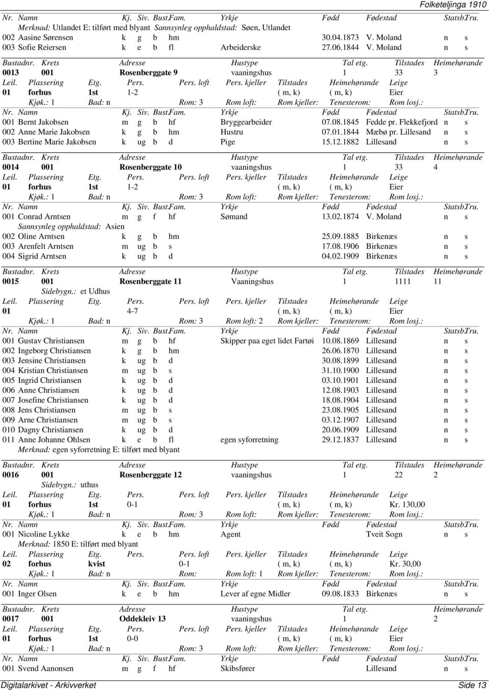 : 001 Bernt Jakobsen m g b hf Bryggearbeider 07.08.1845 Fedde pr. Flekkefjord n s 002 Anne Marie Jakobsen k g b hm Hustru 07.01.1844 Mæbø pr. Lillesand n s 003 Bertine Marie Jakobsen k ug b d Pige 15.