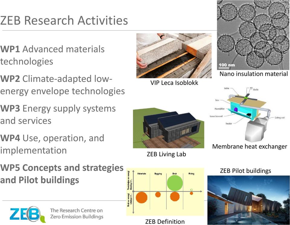 and strategies and Pilot buildings VIP Leca Isoblokk ZEB Living Lab Nano insulation material Membrane heat