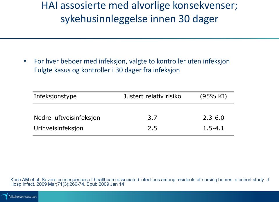 KI) Nedre luftveisinfeksjon 3.7 2.3-6.0 Urinveisinfeksjon 2.5 1.5-4.1 Koch AM et al.