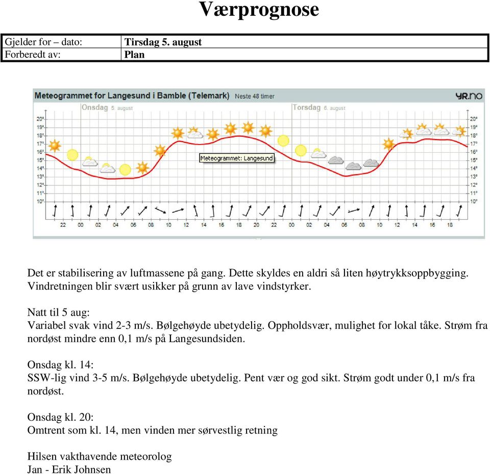 Oppholdsvær, mulighet for lokal tåke. Strøm fra nordøst mindre enn 0,1 m/s på Langesundsiden. Onsdag kl. 14: SSWlig vind 35 m/s. Bølgehøyde ubetydelig.