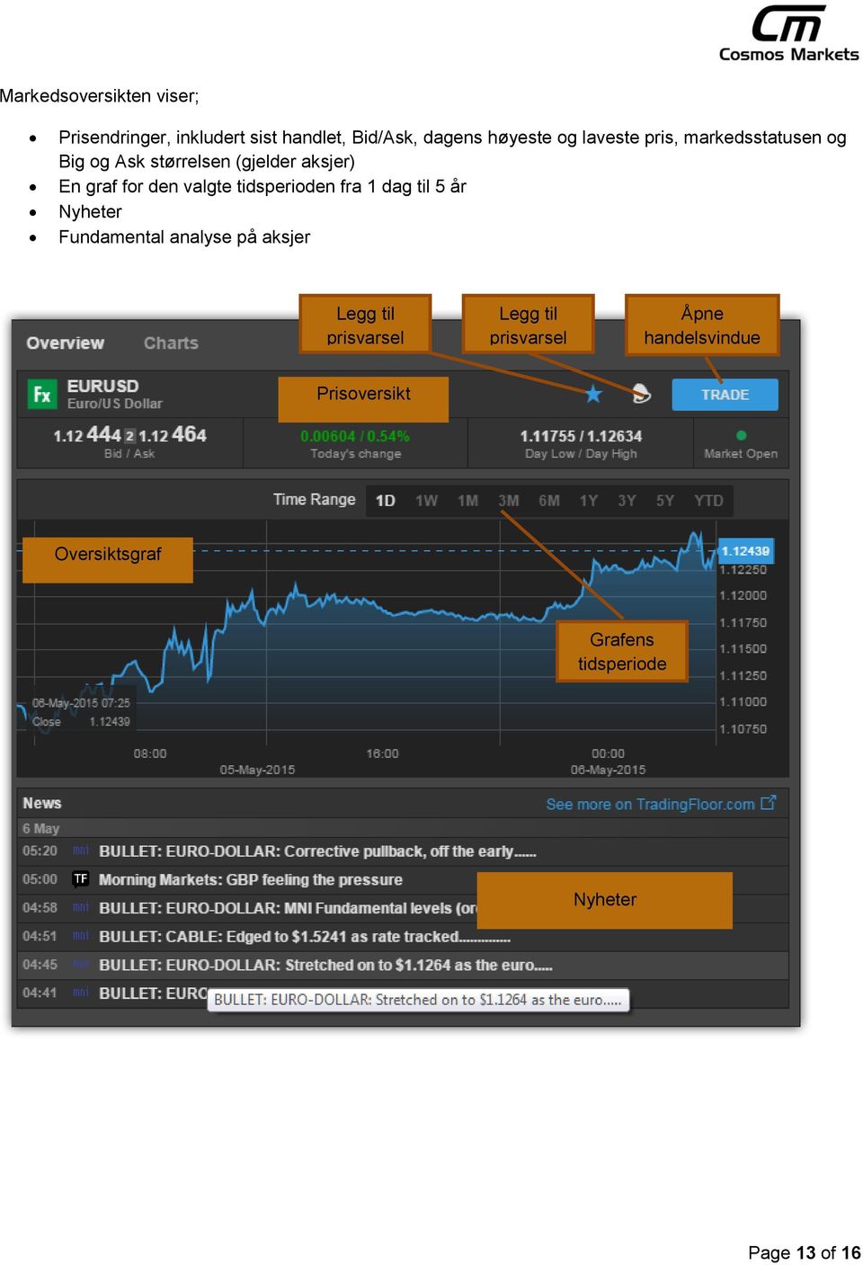 tidsperioden fra 1 dag til 5 år Nyheter Fundamental analyse på aksjer Legg til prisvarsel Legg