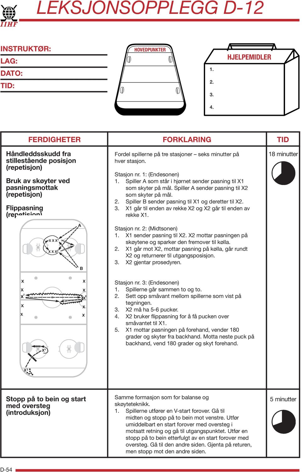 Spiller A som står i hjørnet sender pasning til X1 som skyter på mål. Spiller A sender pasning til X2 som skyter på mål. 2. Spiller B sender pasning til X1 og deretter til X2. 3.