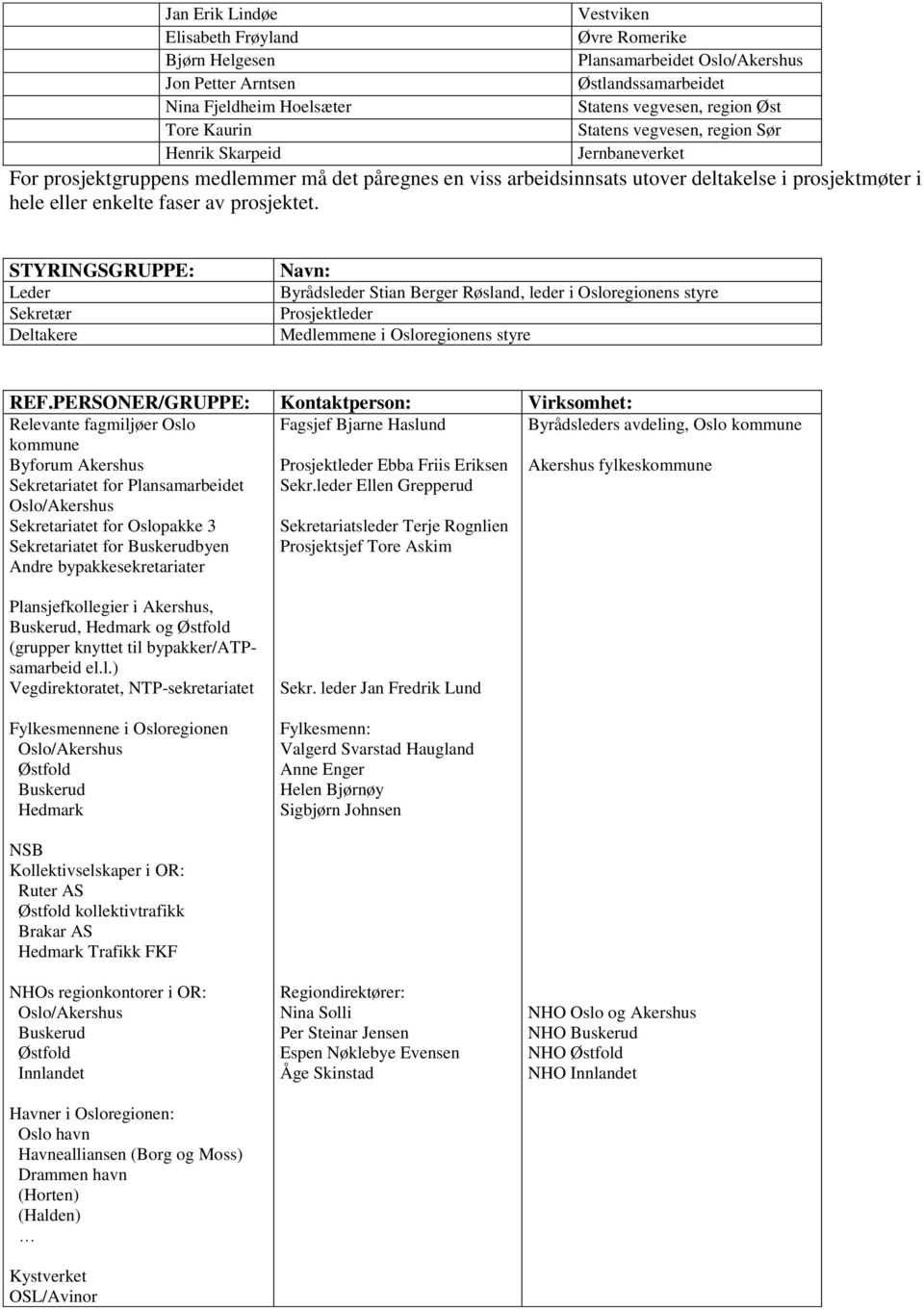 prosjektet. STYRINGSGRUPPE: Leder Sekretær Deltakere Navn: Byrådsleder Stian Berger Røsland, leder i Osloregionens styre Prosjektleder Medlemmene i Osloregionens styre REF.